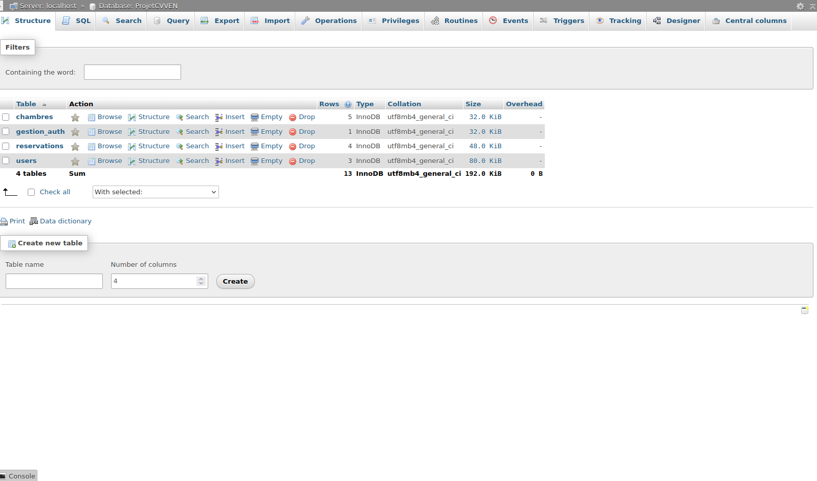 Schema de base de donnees du projet CVVEN